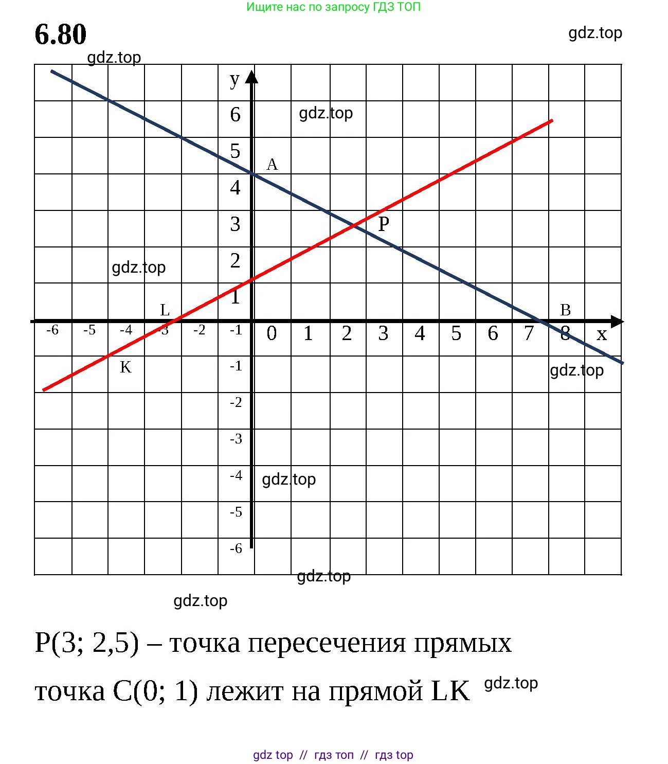 Математика, 6 класс Учебник, авторы: Виленкин Наум Яковлевич, Жохов Владимир Иванович, Чесноков Александр Семёнович, Александрова Лилия Александровна, Шварцбурд Семён Исаакович, издательство Просвещение, Москва, 2023, белого цвета, Часть 2, страница 109, номер 6.80, Решение 3