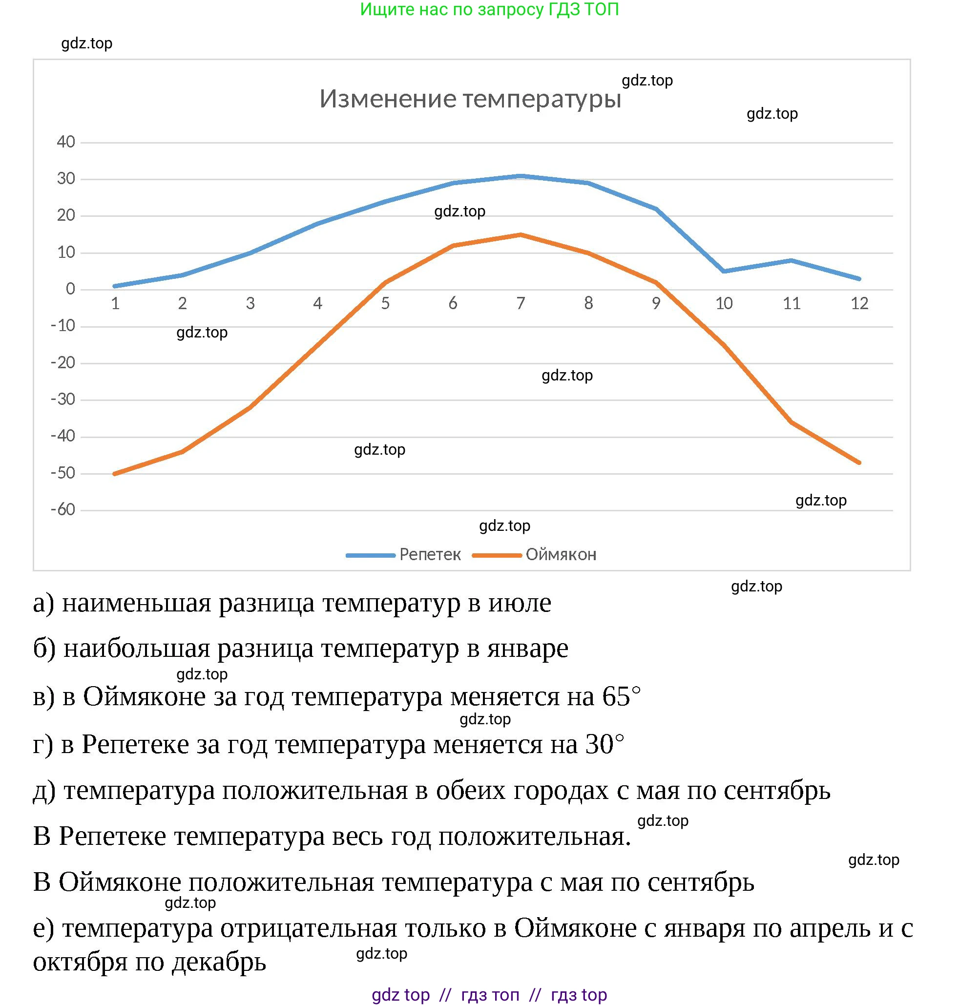 Математика, 6 класс Учебник, авторы: Виленкин Наум Яковлевич, Жохов Владимир Иванович, Чесноков Александр Семёнович, Александрова Лилия Александровна, Шварцбурд Семён Исаакович, издательство Просвещение, Москва, 2023, белого цвета, Часть 2, страница 113, номер 6.89, Решение 3