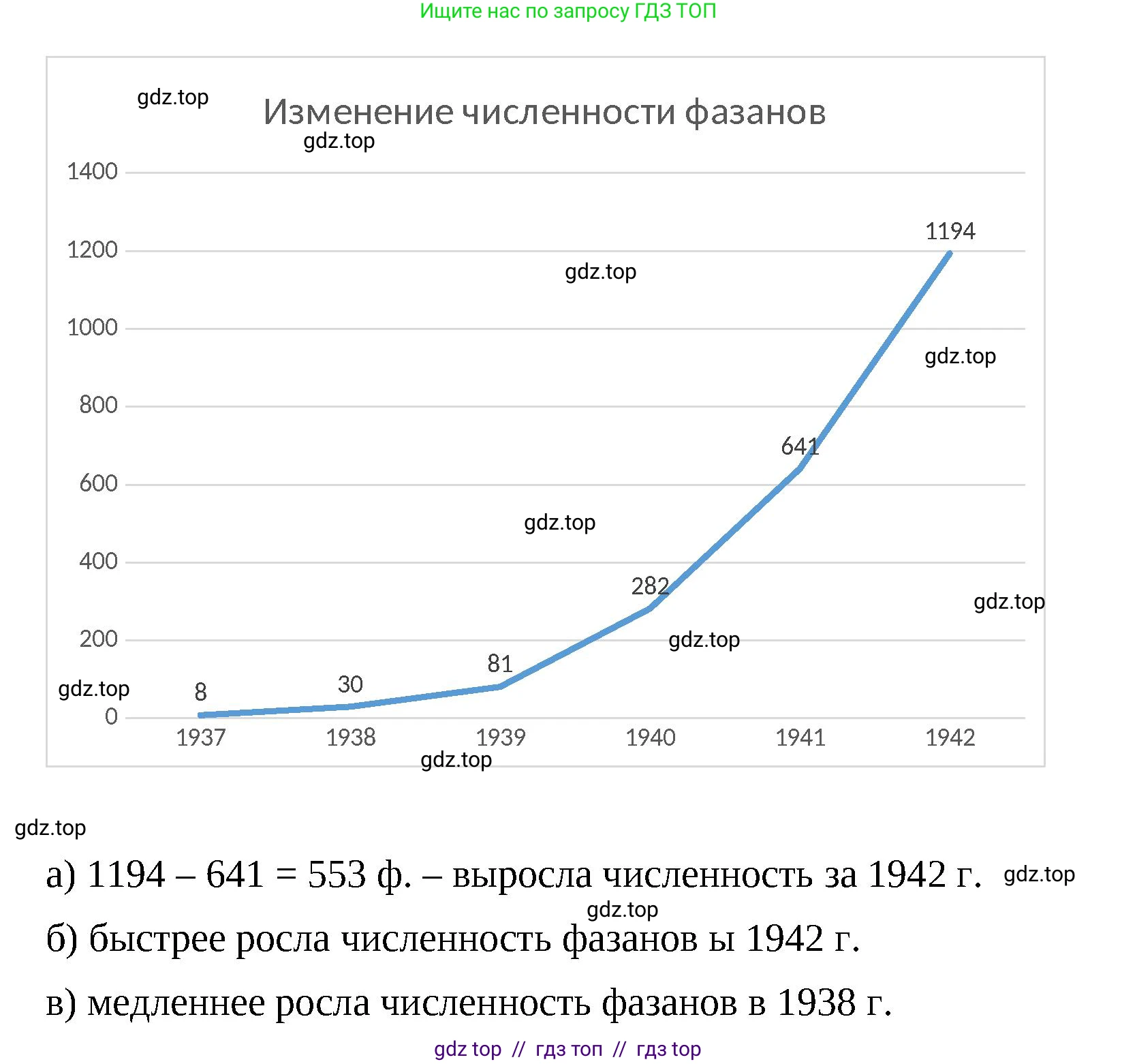 Математика, 6 класс Учебник, авторы: Виленкин Наум Яковлевич, Жохов Владимир Иванович, Чесноков Александр Семёнович, Александрова Лилия Александровна, Шварцбурд Семён Исаакович, издательство Просвещение, Москва, 2023, белого цвета, Часть 2, страница 114, номер 6.92, Решение 3