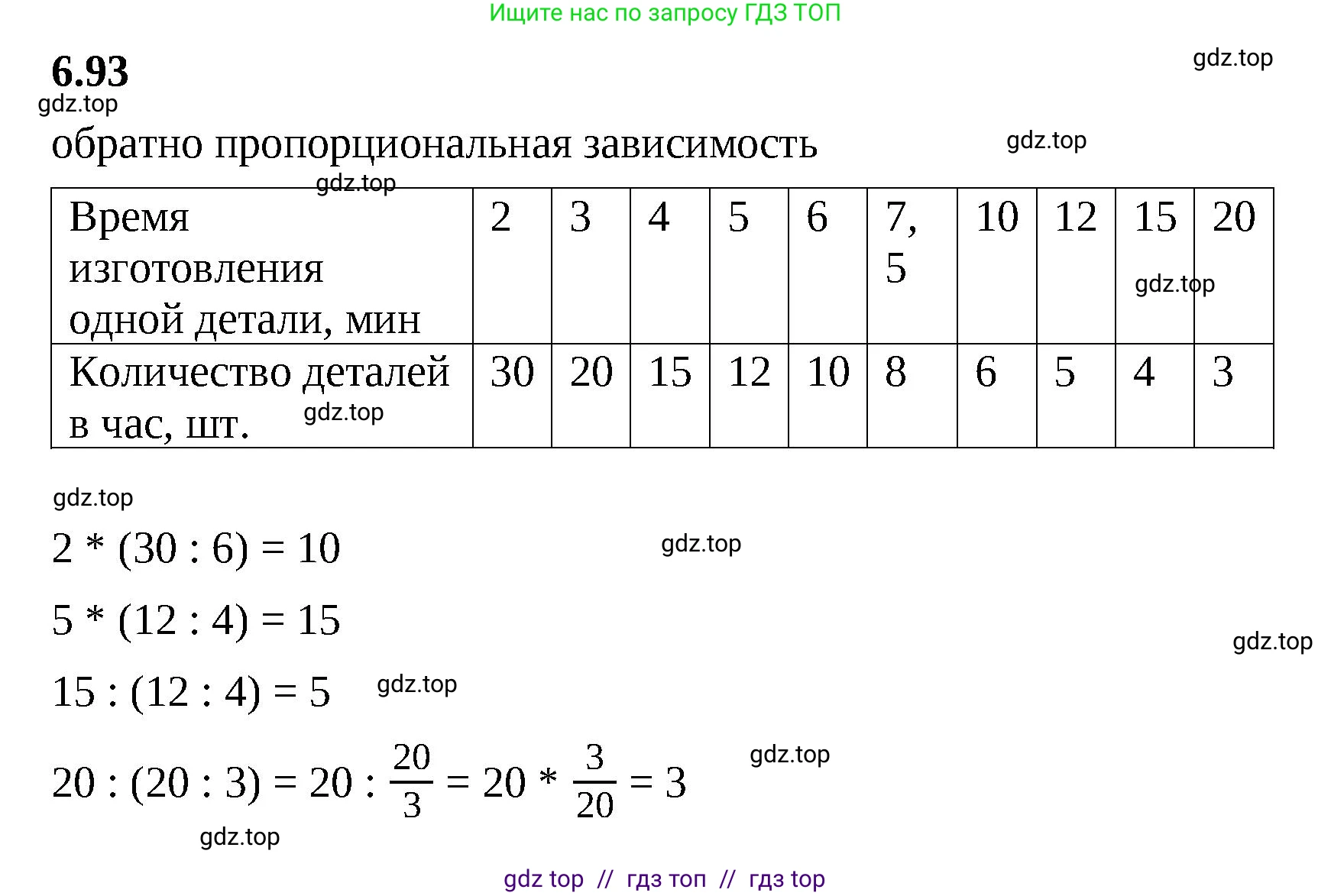 Математика, 6 класс Учебник, авторы: Виленкин Наум Яковлевич, Жохов Владимир Иванович, Чесноков Александр Семёнович, Александрова Лилия Александровна, Шварцбурд Семён Исаакович, издательство Просвещение, Москва, 2023, белого цвета, Часть 2, страница 115, номер 6.93, Решение 3