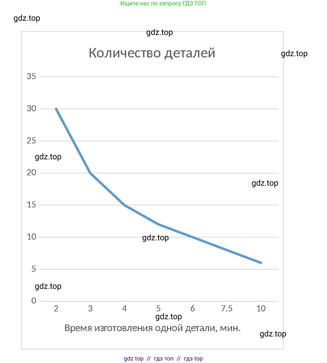 Математика, 6 класс Учебник, авторы: Виленкин Наум Яковлевич, Жохов Владимир Иванович, Чесноков Александр Семёнович, Александрова Лилия Александровна, Шварцбурд Семён Исаакович, издательство Просвещение, Москва, 2023, белого цвета, Часть 2, страница 115, номер 6.93, Решение 3 (продолжение 2)