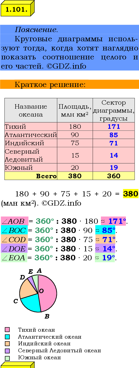 Фото решения 2: Номер №1.101, Часть 1 из ГДЗ по Математике 6 класс: Виленкин Н.Я. 2024г.