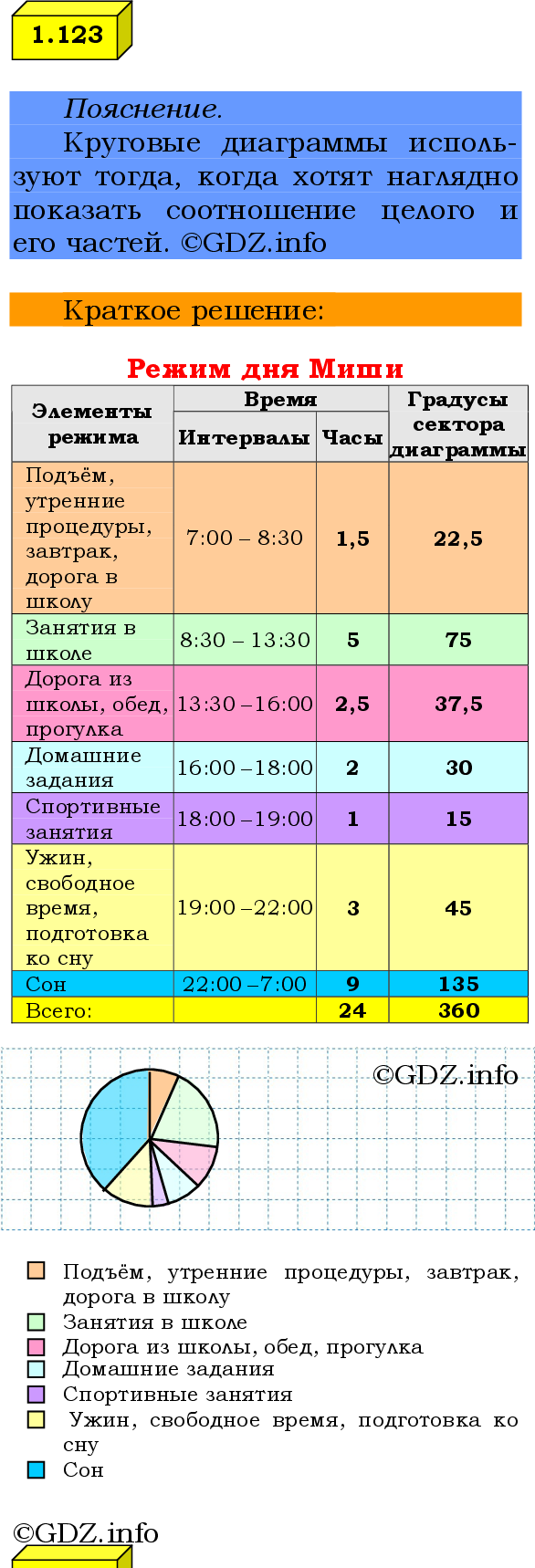 Фото решения 2: Номер №1.123, Часть 1 из ГДЗ по Математике 6 класс: Виленкин Н.Я. 2024г.