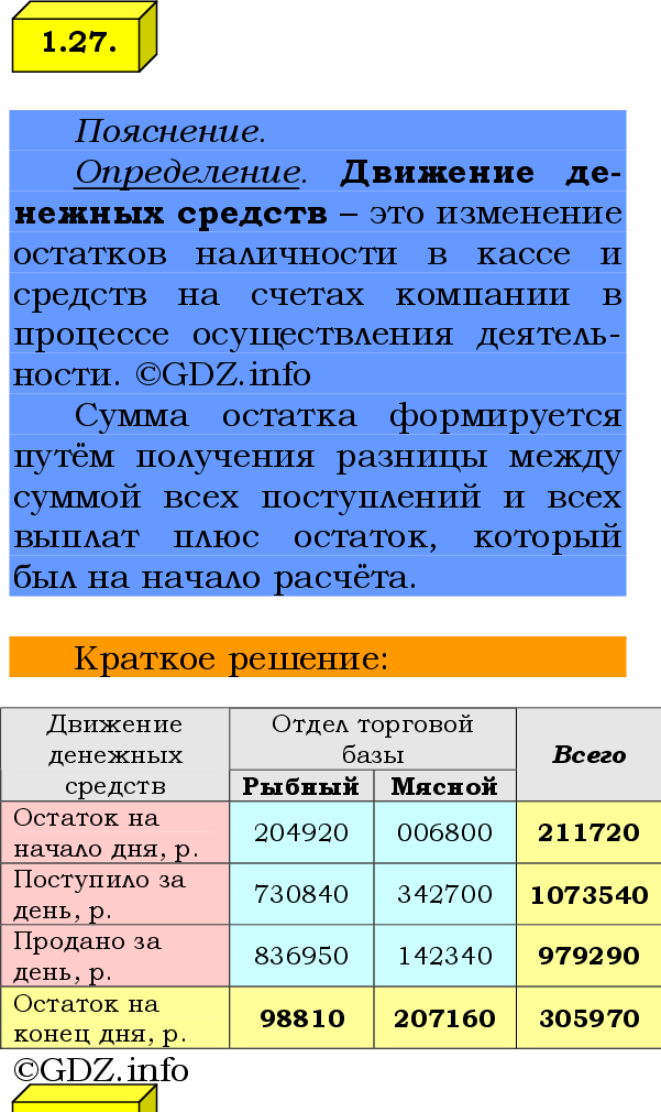 Фото решения 2: Номер №1.27, Часть 1 из ГДЗ по Математике 6 класс: Виленкин Н.Я. 2024г.