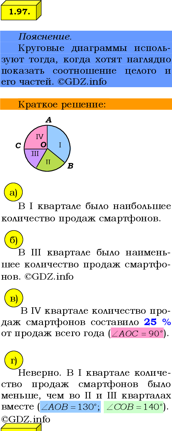 Фото решения 2: Номер №1.97, Часть 1 из ГДЗ по Математике 6 класс: Виленкин Н.Я. 2024г.