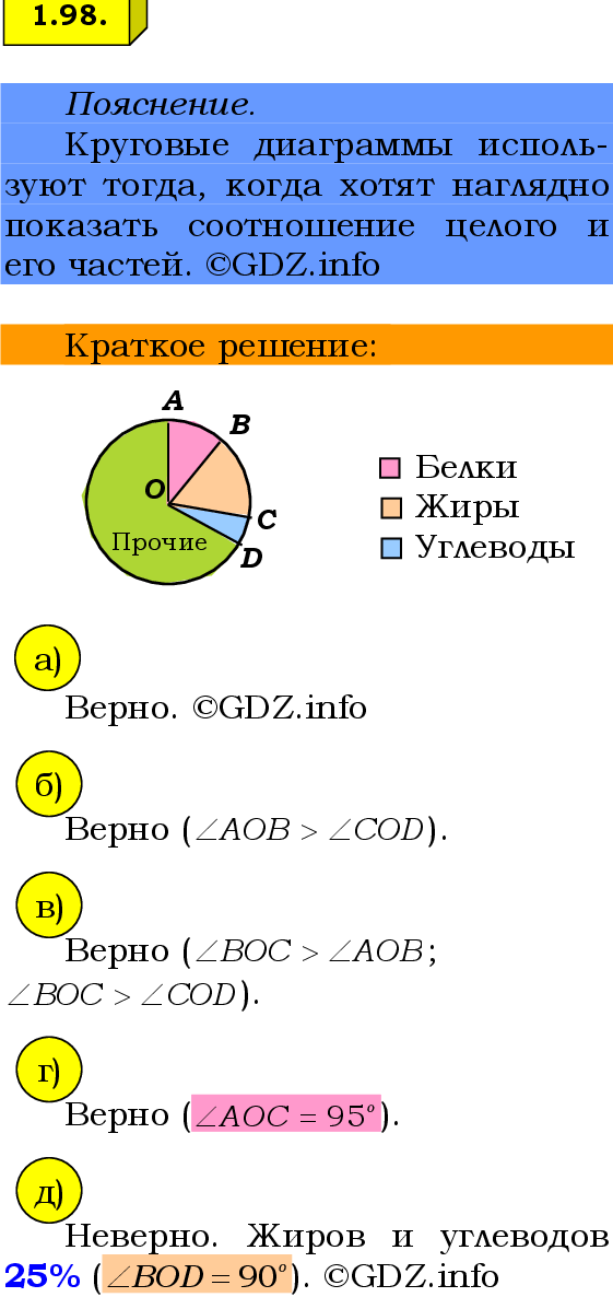 Фото решения 2: Номер №1.98, Часть 1 из ГДЗ по Математике 6 класс: Виленкин Н.Я. 2024г.