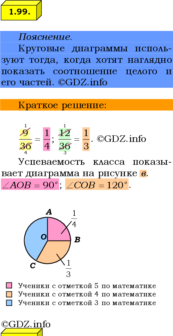 Фото решения 2: Номер №1.99, Часть 1 из ГДЗ по Математике 6 класс: Виленкин Н.Я. 2024г.