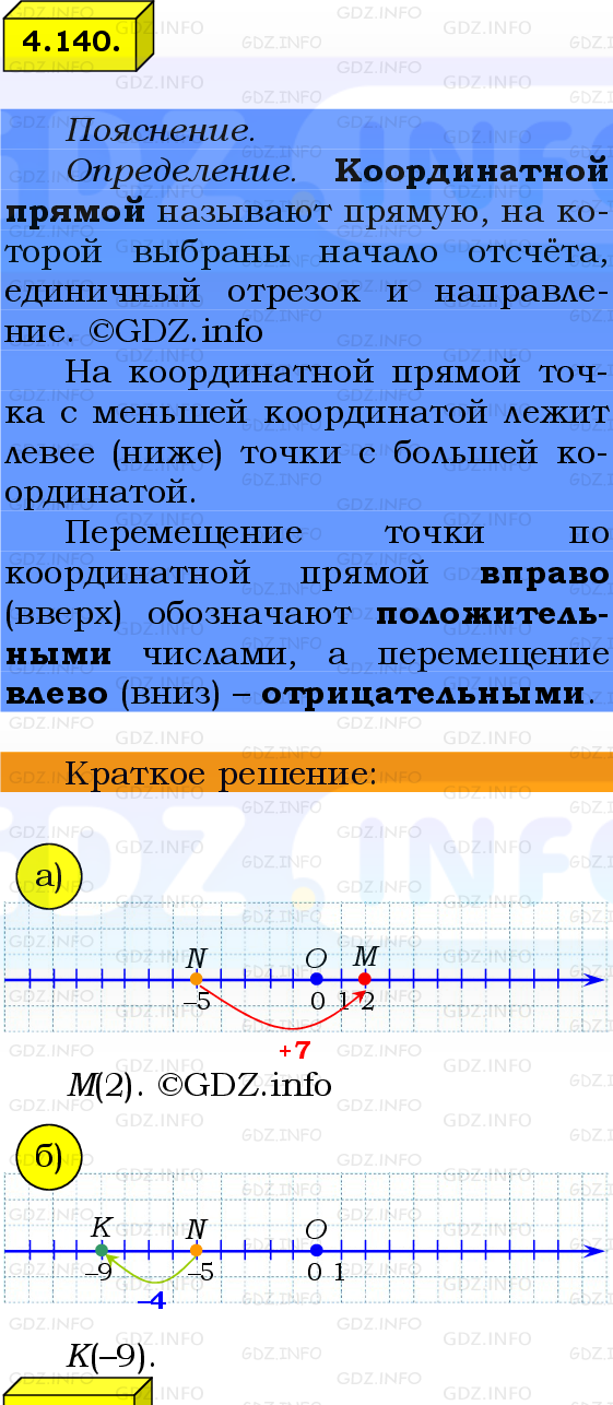 Фото решения 2: Номер №4.140, Часть 2 из ГДЗ по Математике 6 класс: Виленкин Н.Я. 2024г.