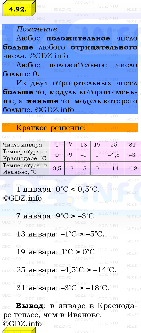 Фото решения 2: Номер №4.92, Часть 2 из ГДЗ по Математике 6 класс: Виленкин Н.Я. 2024г.