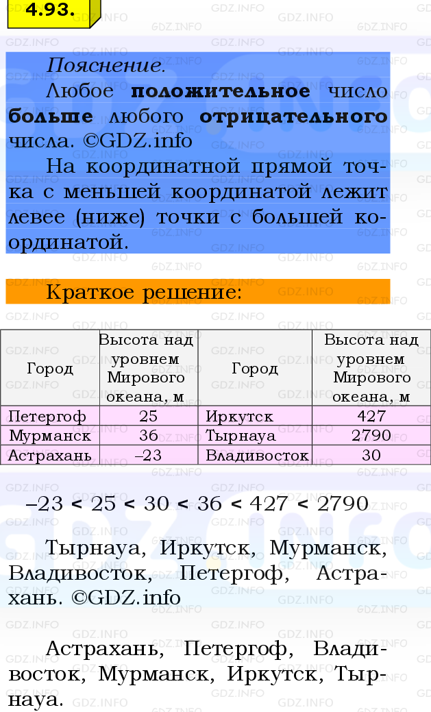 Фото решения 2: Номер №4.93, Часть 2 из ГДЗ по Математике 6 класс: Виленкин Н.Я. 2024г.