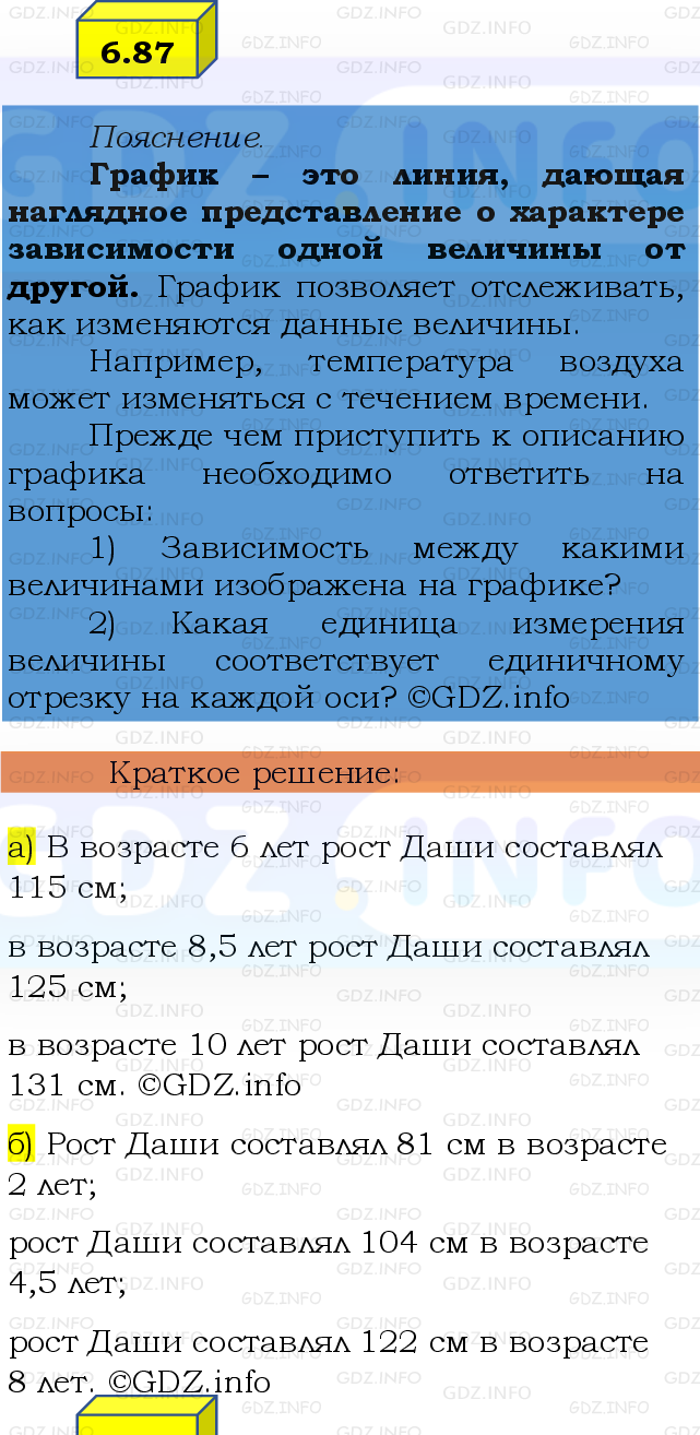 Фото решения 2: Номер №6.87, Часть 2 из ГДЗ по Математике 6 класс: Виленкин Н.Я. 2024г.