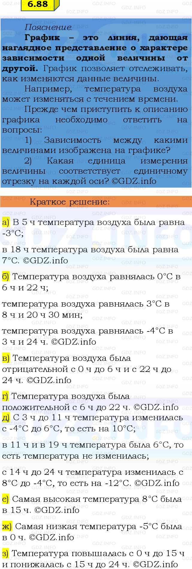Фото решения 2: Номер №6.88, Часть 2 из ГДЗ по Математике 6 класс: Виленкин Н.Я. 2024г.