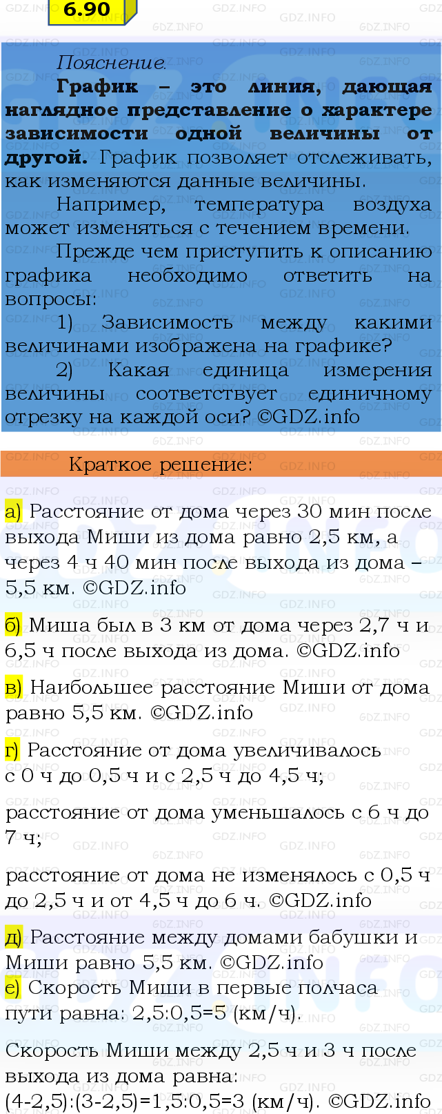 Фото решения 2: Номер №6.90, Часть 2 из ГДЗ по Математике 6 класс: Виленкин Н.Я. 2024г.