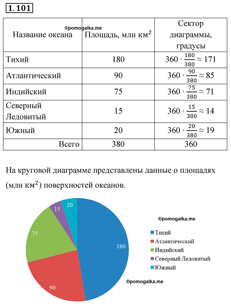 cтраница 28 задача 1.101 математика 6 класс Виленкин часть 1 просвещение ФГОС 2023