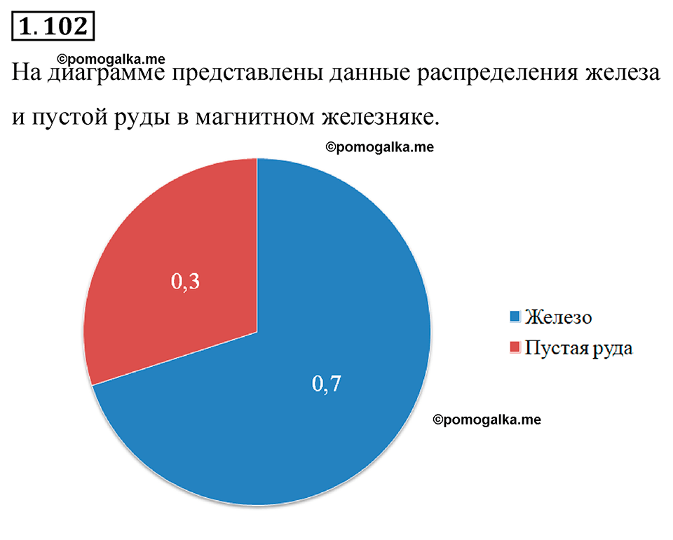 cтраница 29 задача 1.102 математика 6 класс Виленкин часть 1 просвещение ФГОС 2023