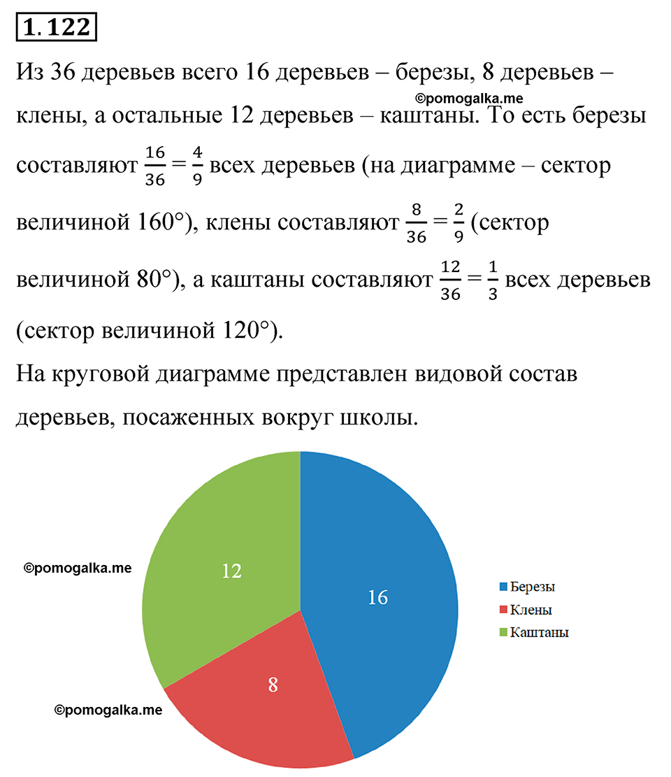 cтраница 31 задача 1.122 математика 6 класс Виленкин часть 1 просвещение ФГОС 2023