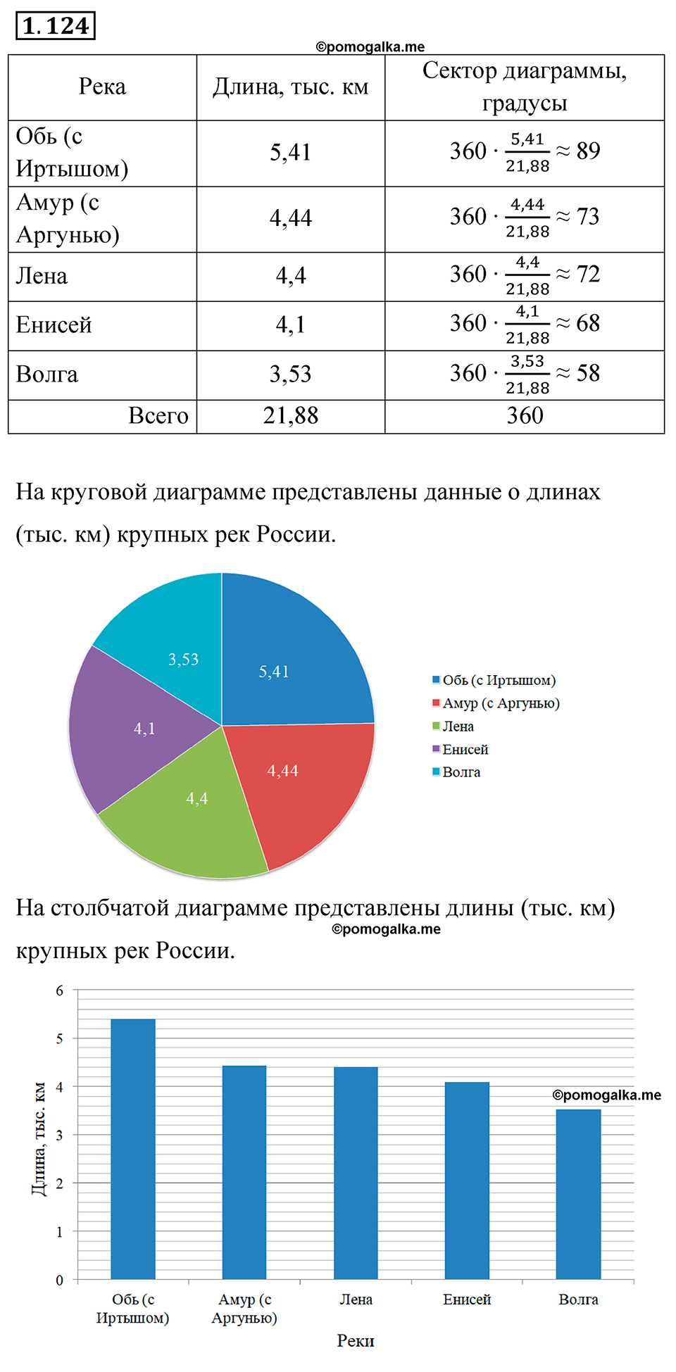 cтраница 31 задача 1.124 математика 6 класс Виленкин часть 1 просвещение ФГОС 2023