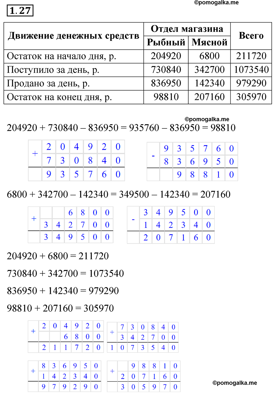 cтраница 17 задача 1.27 математика 6 класс Виленкин часть 1 просвещение ФГОС 2023
