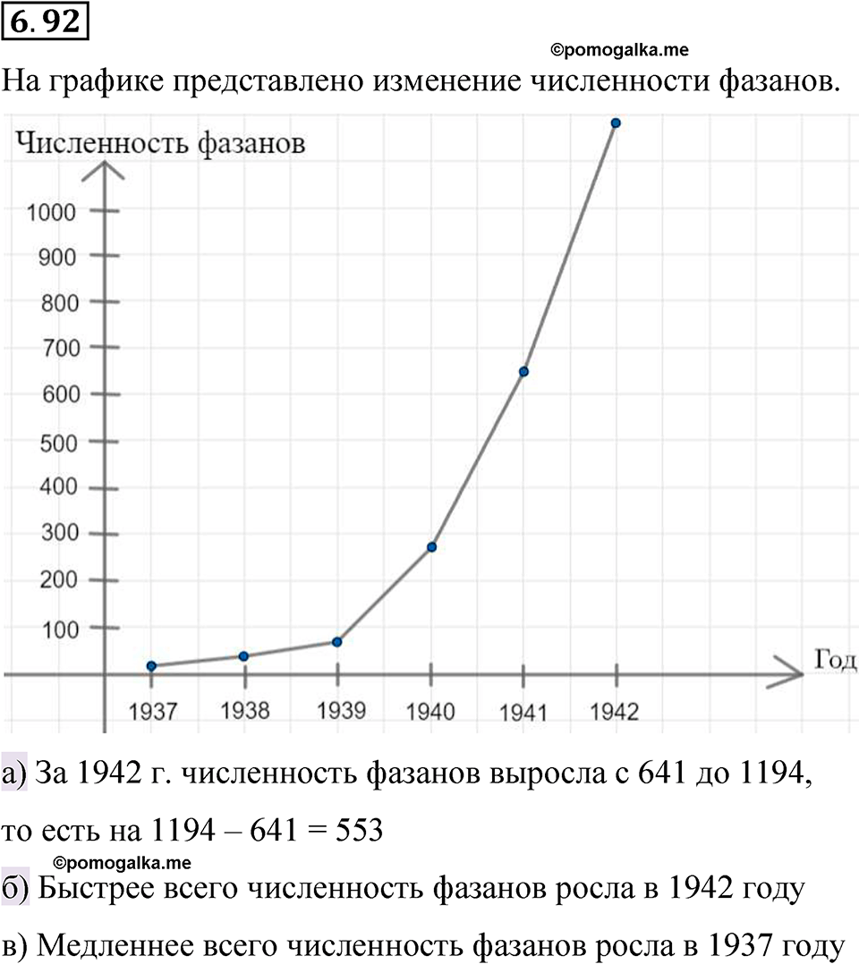 страница 114 номер 6.92 математика 6 класс Виленкин часть 2 просвещение ФГОС 2023