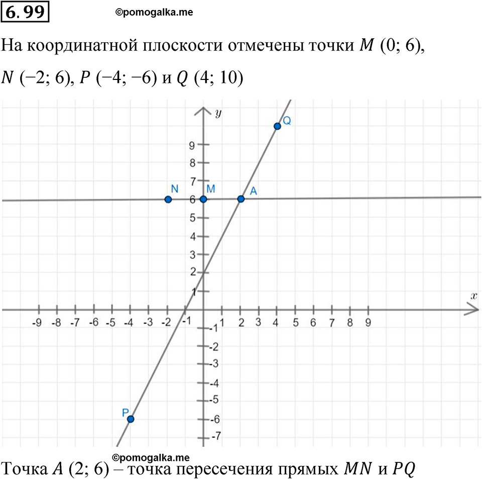 страница 115 номер 6.99 математика 6 класс Виленкин часть 2 просвещение ФГОС 2023