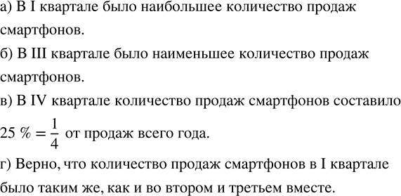 Изображение Площадь однокомнатной квартиры 37 м^2. Площадь кухни составляет 30 % площади квартиры, площадь...