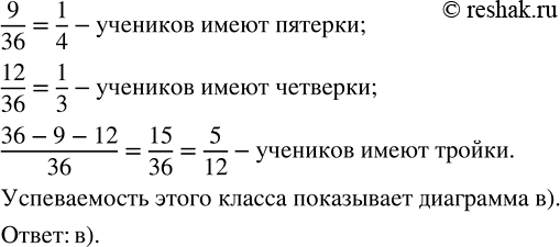 Изображение Магазин предоставляет скидку 25 % от суммы покупки. Сколько заплатит покупатель, если он выбрал товары на сумму 280 р.; 960 р.; 1240...
