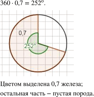 Изображение Нарисуйте пятиугольник, измерьте транспортиром его углы и сложите результаты...