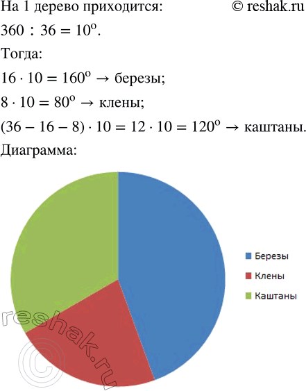 Изображение Упр.1.122 ГДЗ Виленкин Жохов 6 класс Часть 1, Просвещение