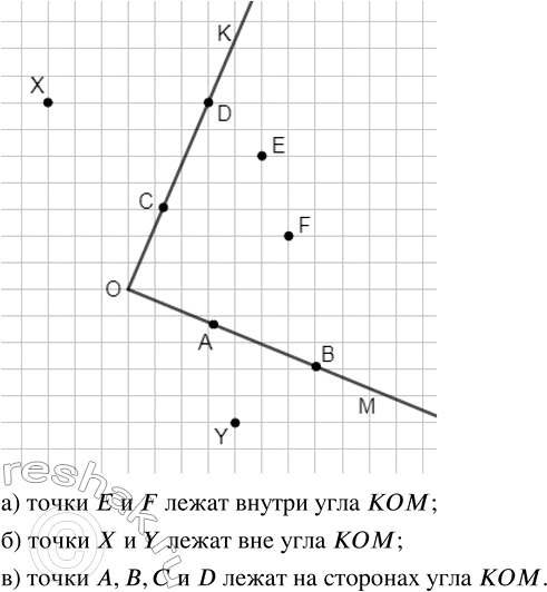 Изображение Проведите лучи ОК и ОМ. Отметьте по две точки: а) внутри угла КОМ;   б) вне угла КОМ;   в) на каждой стороне угла...