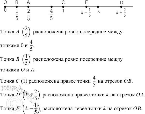 Изображение Отметьте, где расположены на координатном луче, изображённом на рисунке 44, точки A (2/5), B (1/5), C...
