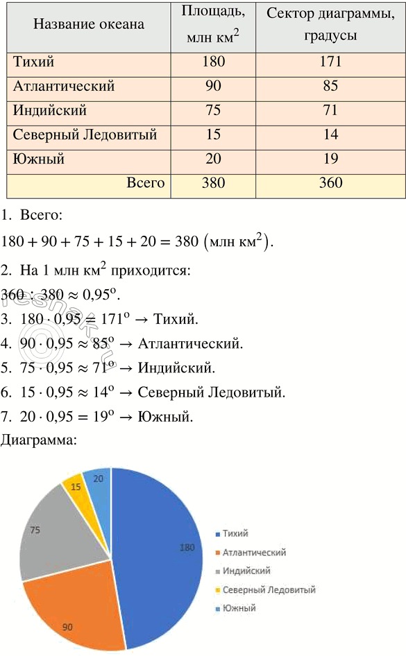 Изображение Начертите углы AВС = 120° и DВС = 45° с общей стороной ВС так, чтобы они лежали по одну сторону от неё. Найдите угол...