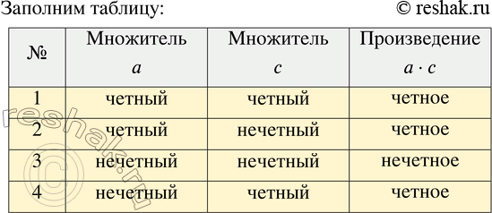 Изображение Развивай воображение. Найдите кратчайший путь на поверхности куба (рис. 36) в точку L из точки...