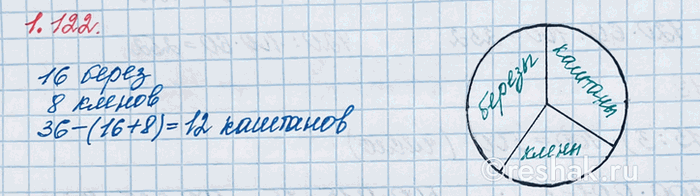 Изображение Упр.1.122 ГДЗ Виленкин Жохов 6 класс Часть 1, Просвещение
