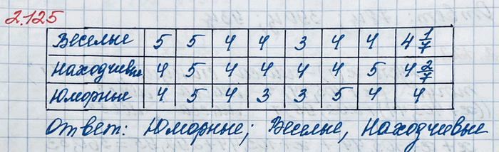 Изображение Артель «Дары леса» заготовила 78 ц морошки, клюквы и брусники. При этом клюквы заготовили в 5...