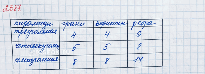 Изображение Упростите выражение: а) 3/5 x + 2/15 x - 4/15 x;   в) 7/24 z + (11/12 z - 2/3 z); б) 3/4 a - 5/8 a + 7/8 a;     г) 9/14 c - (3/14 c + 2/7 c). ...
