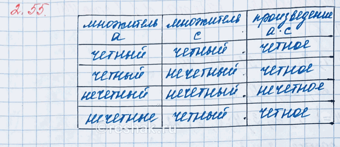 Изображение Развивай воображение. Найдите кратчайший путь на поверхности куба (рис. 36) в точку L из точки...