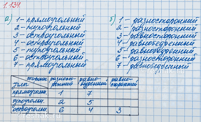 Изображение Запишите числовое множество, состоящее из всех двузначных чисел: а) от 40 до 50 включительно; б)...