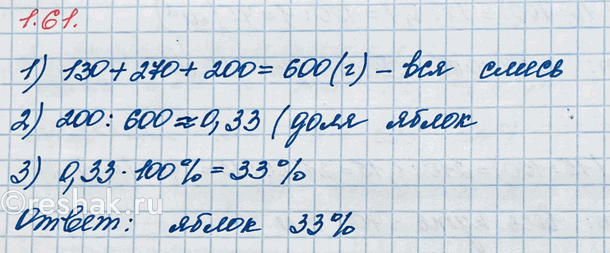 Изображение Найдите: а) 1 % от 1 км; б) 2 % от 1 л; в) 25 % от 24 ч; г) 11 % от 700 р.  Для того, чтобы найти процент от числа...