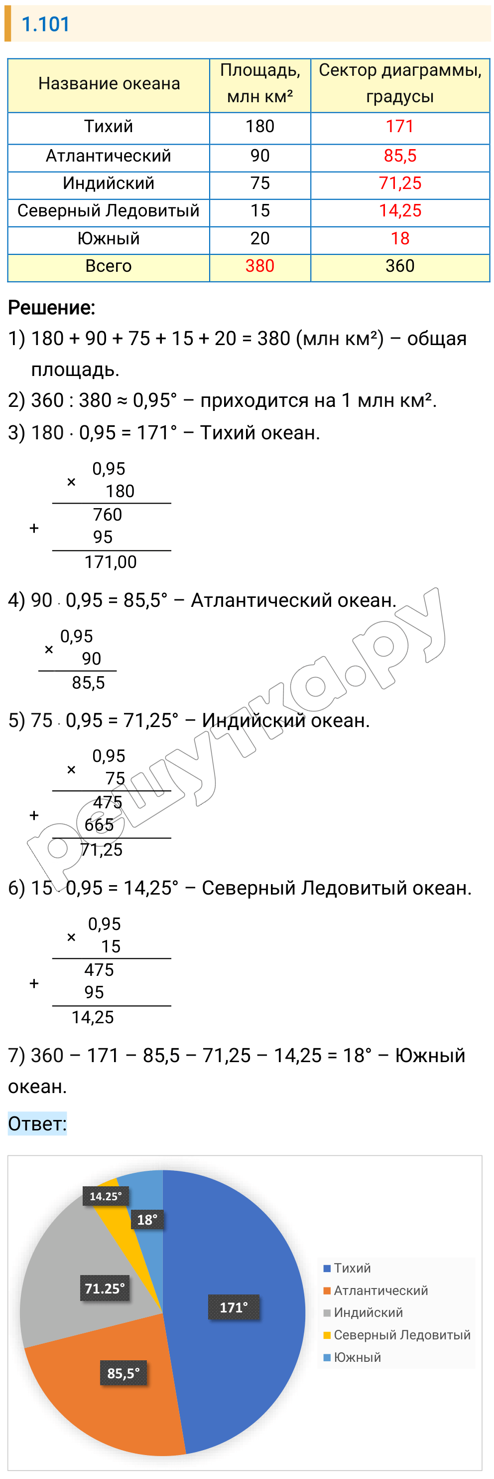 Решение задания 1.101 — РешУтка