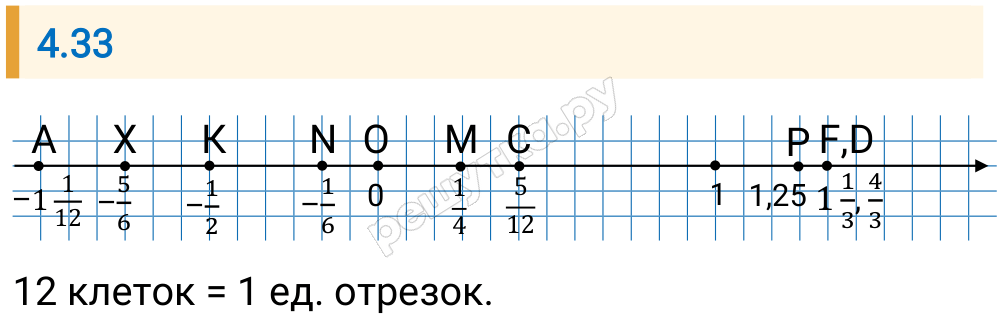 Решение задания 4.33 — РешУтка