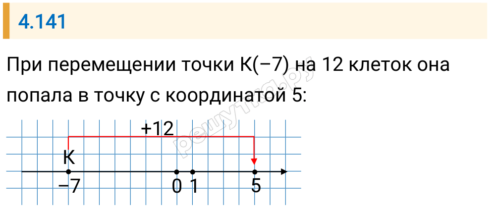 Решение задания 4.141 — РешУтка