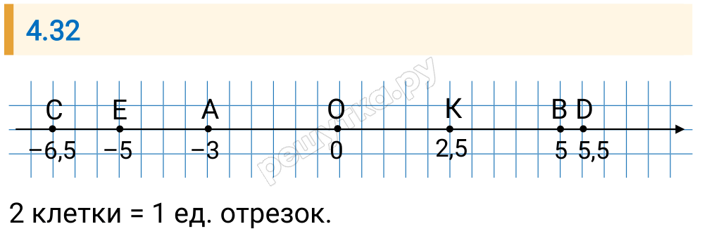 Решение задания 4.32 — РешУтка