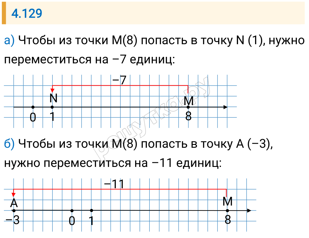 Решение задания 4.129 — РешУтка
