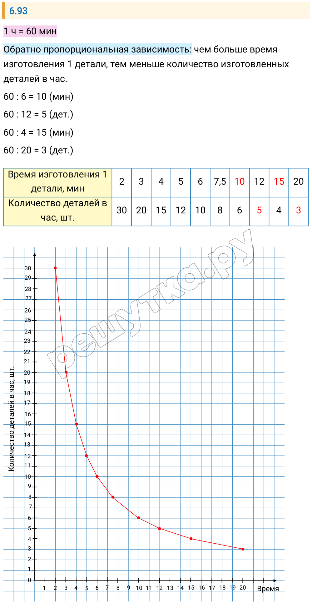 Решение задания 6.93 — РешУтка