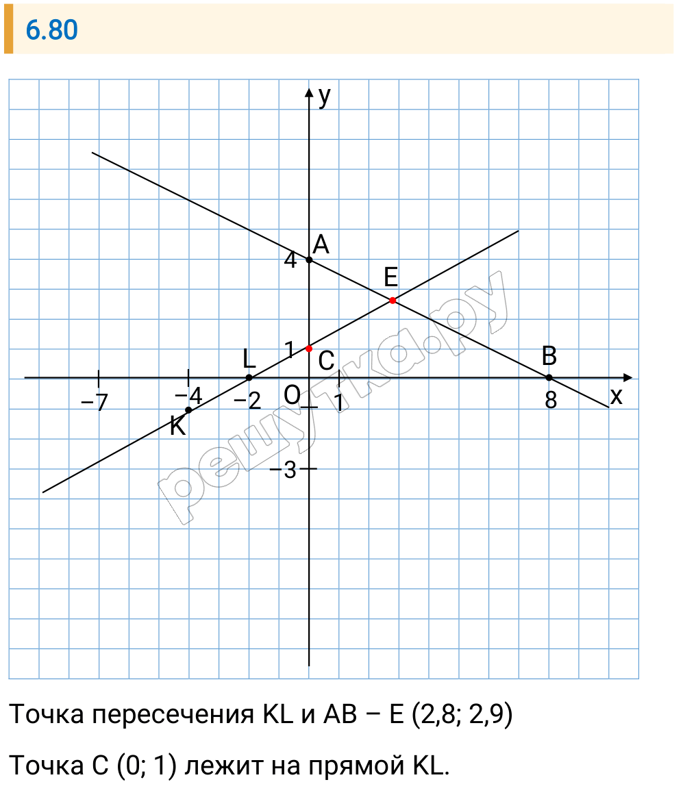 Решение задания 6.80 — РешУтка