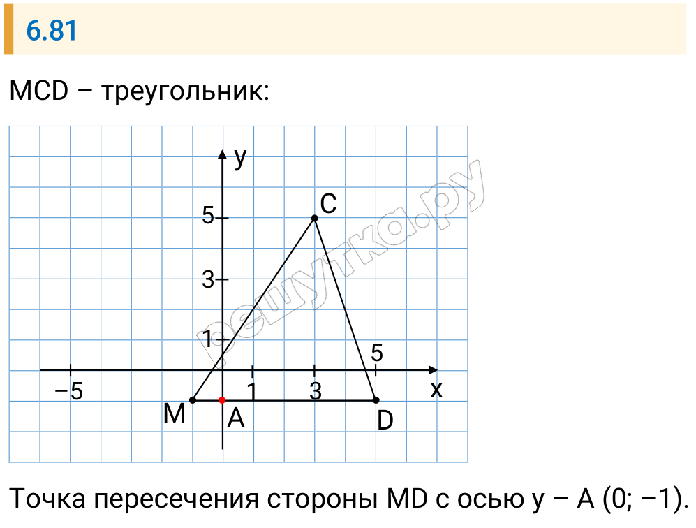 Решение задания 6.81 — РешУтка