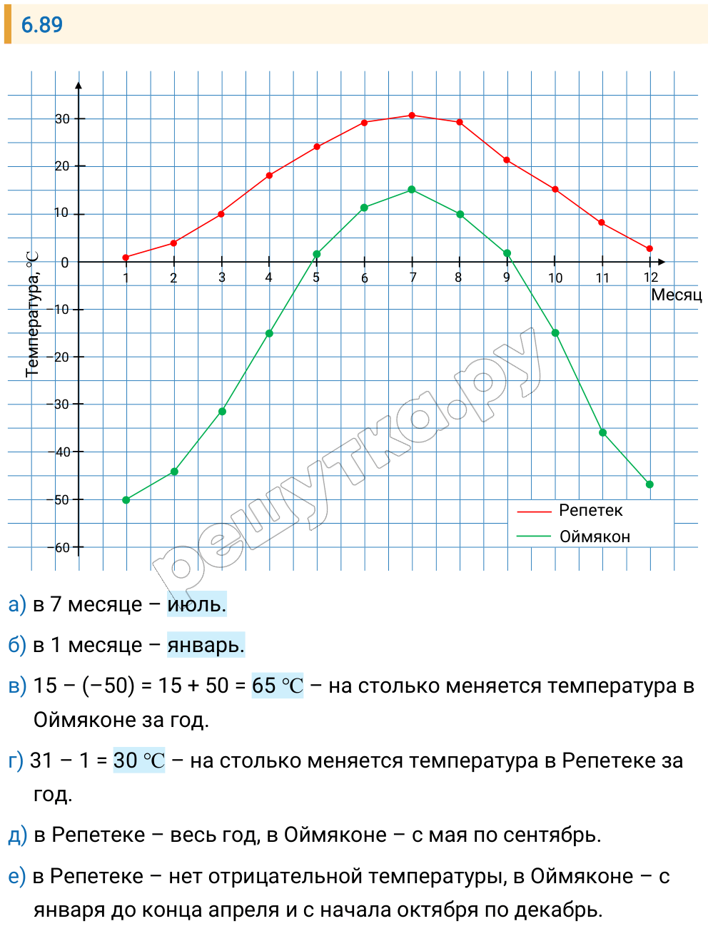 Решение задания 6.89 — РешУтка